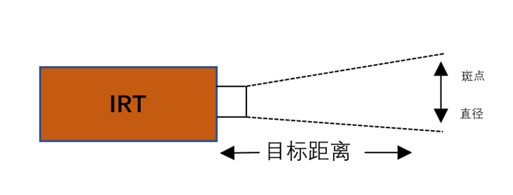 醴陵市馳元測控科技有限公司,株洲智能數(shù)顯控制儀系列生產(chǎn)制造,汽車儀表工業(yè)熱電阻進(jìn)口組裝,壓力變送器雙金屬溫度計(jì)哪里好